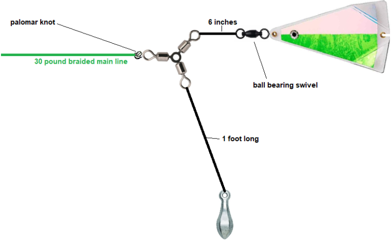 Simple Halibut Trolling Rig - Pro Fishing Rigs