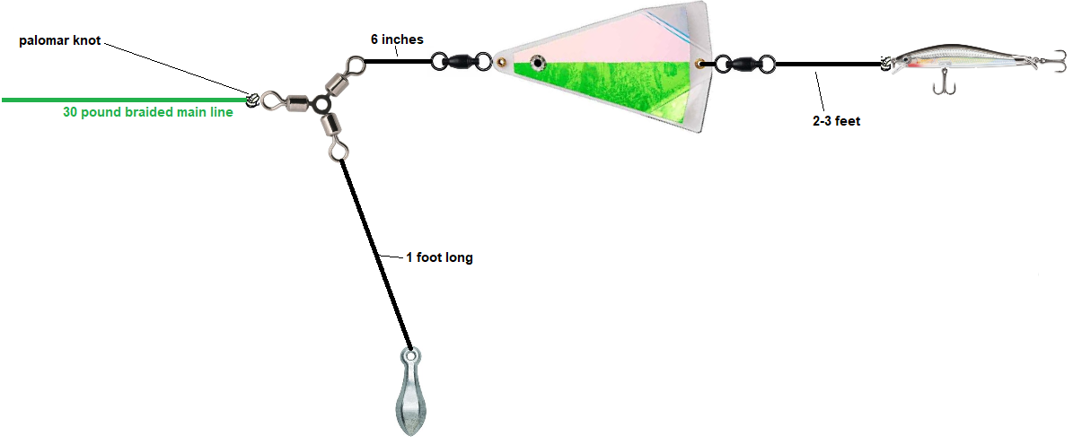 Simple Halibut Trolling Rig - Pro Fishing Rigs
