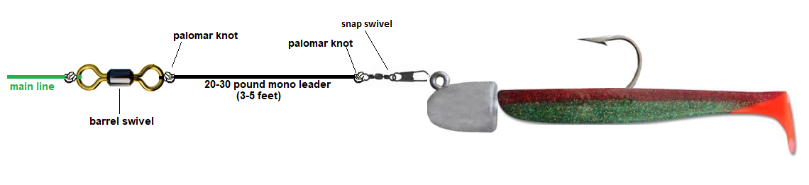 How to make a cod rig (with photo)