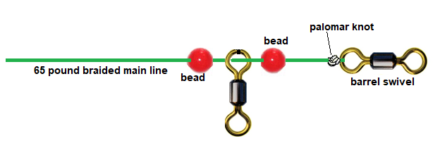 Dropper Rigs for Salmon: When Precision is Your Enemy