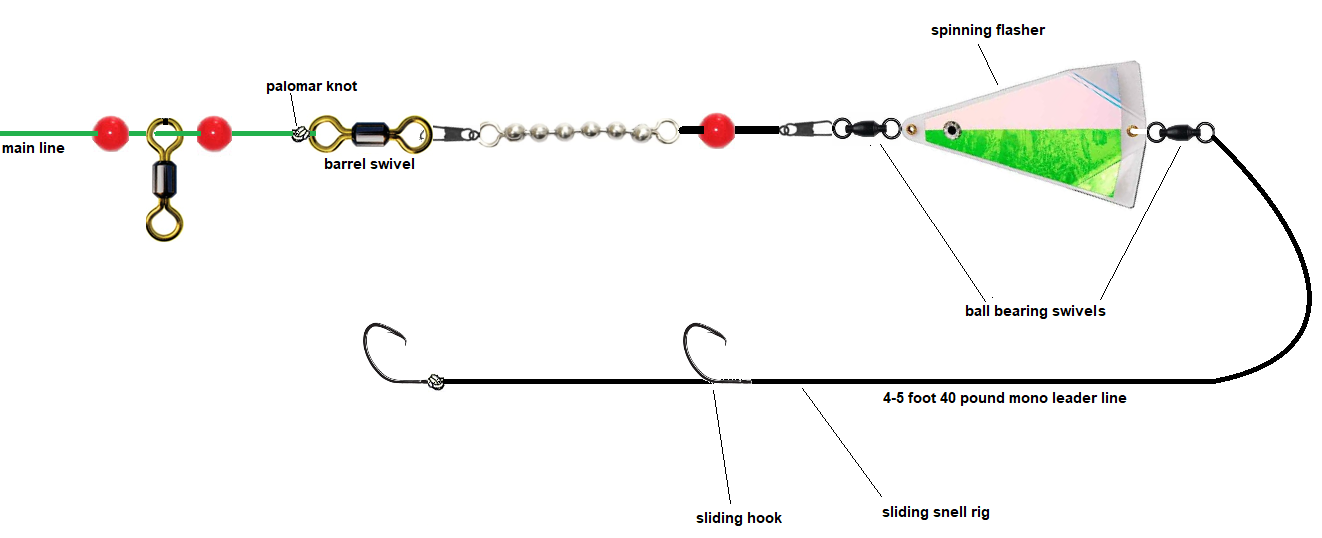 Fishing pro Tips on How to tie weights and snap swivels to your