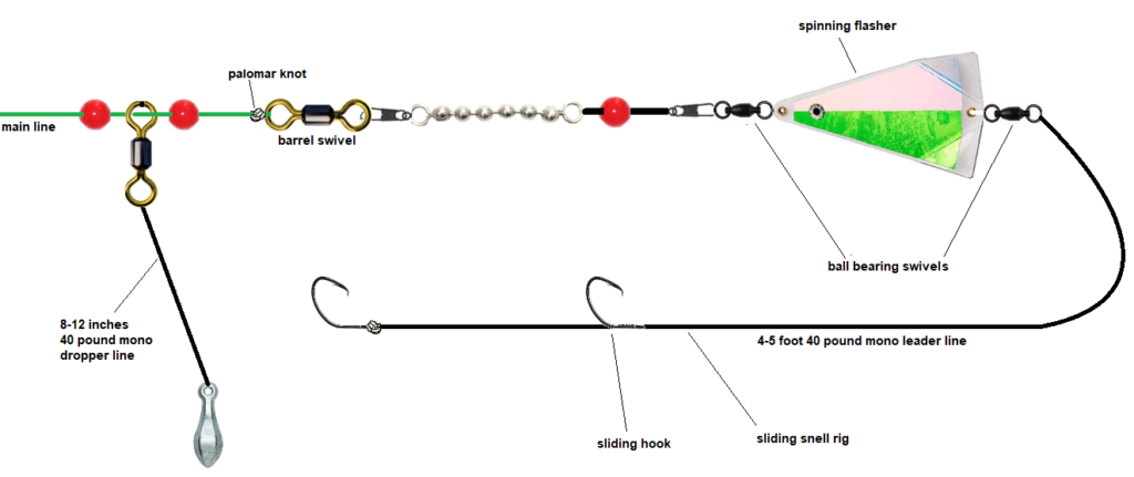 salmon-trolling-rig-guide-pro-fishing-rigs