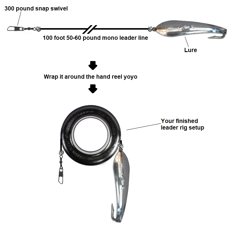 Simple Kingfish Rig - Pro Fishing Rigs
