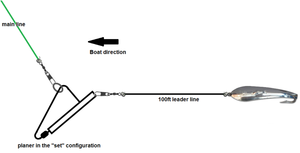 Simple Kingfish Rig Pro Fishing Rigs