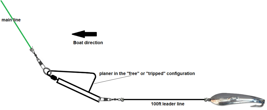 Simple Kingfish Rig - Pro Fishing Rigs