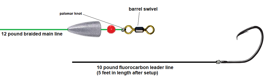 thumbnail image 2 of 25 Pack 1/4 Oz Walking Slip Sinkers For Lindy/Roach Rigs - Walleye Fishing Weights (B&W Tackle) 2 of 5